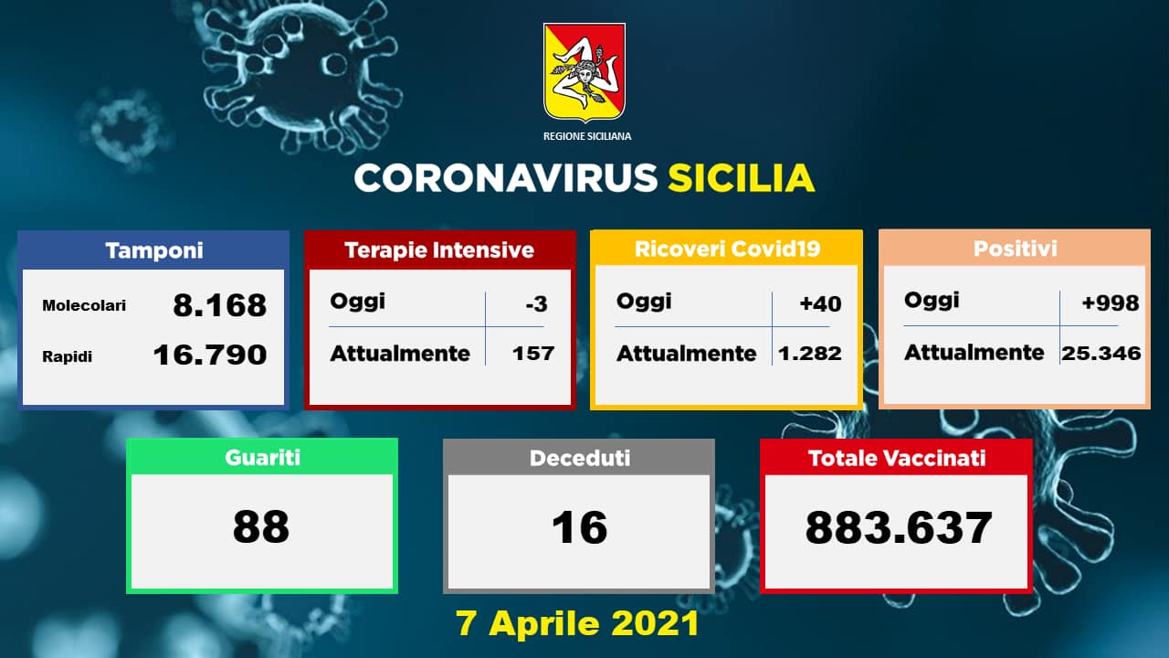 bollettino_sicilia_coronavirus