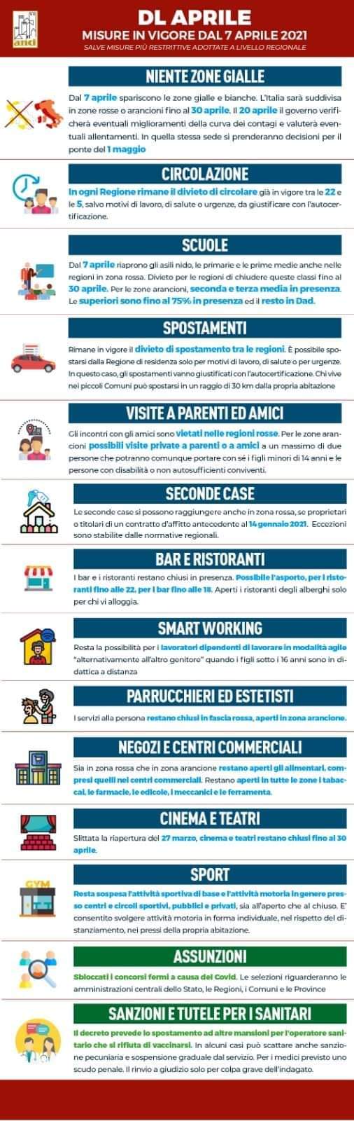 restrizioni_covid_governo_aprile_decreto_legge