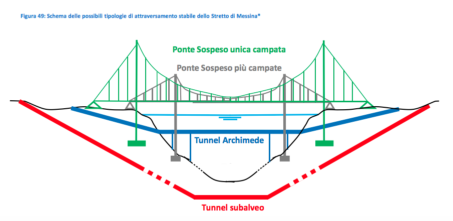 pote tunnel stretto