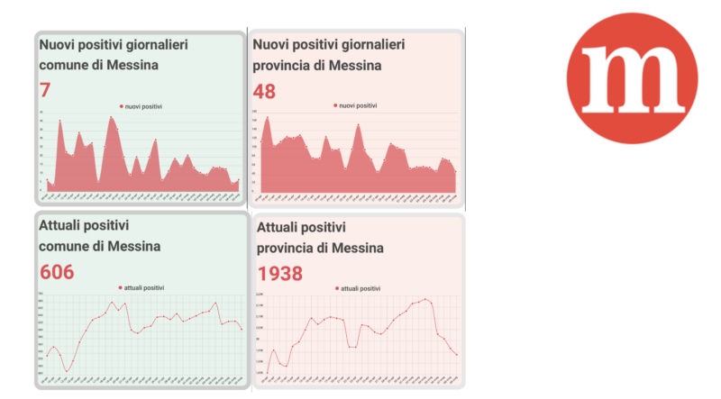 coronavirus_messina