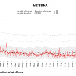 Messina-andamento-decessi