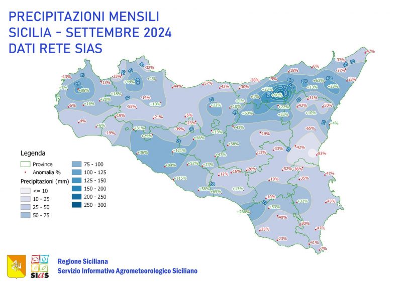 Grafico SIAS